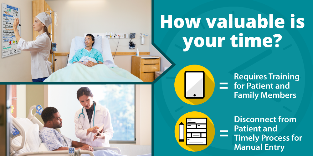 Tablet and Whiteboard infographic